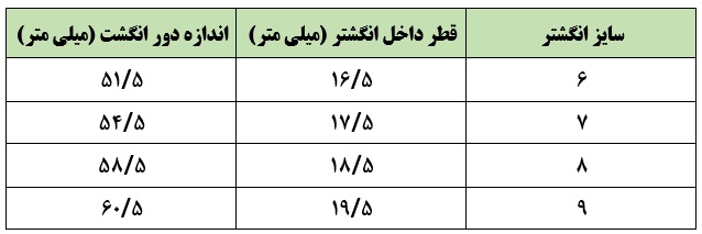 جدول سایزبندی انگشتر های ژوپینگ (با اختلاف 1 میلی متر)